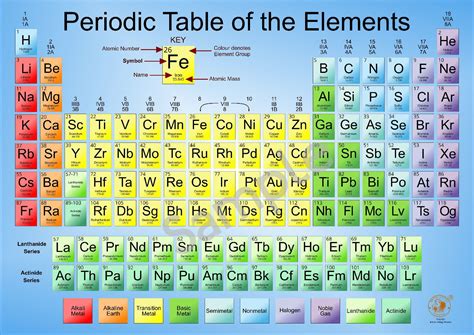 Periodic Table Of Elements Poster Large | Brokeasshome.com