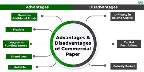 Commercial Paper: Meaning, Features, Advantages, Disadvantages and ...