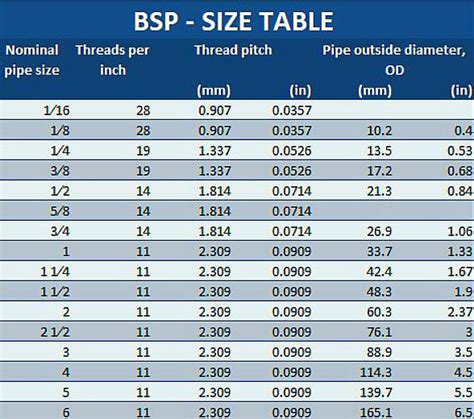 BSP vs NPT thread - Knowledge - Yuyao Jiayuan Hydraulic Fitting Factory