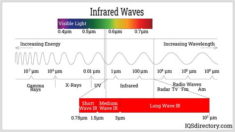 Infrared Heating: What Is It? How Does It Work? Types, Uses