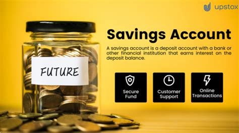 Savings Account - Types, Interest Rates, Steps, How to Apply