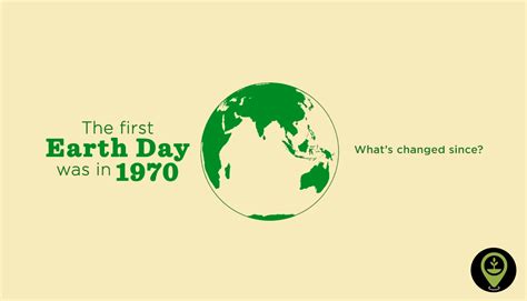 How the Planet Has Changed Since the First Earth Day - EcoMatcher