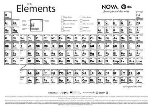 the complete periodic table of elements - periodic table in black and ...