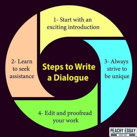 How to Write a Dialogue that Engages the Reader