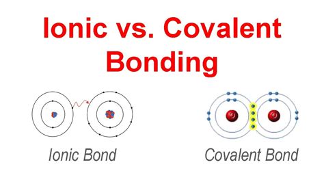 Covalent And Ionic Bond