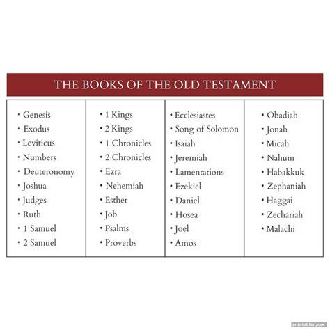 New Testament Books Of The Bible List Printable - Books Of The Bible ...