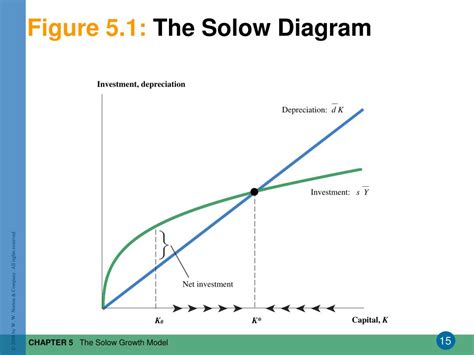 PPT - The Solow Growth Model PowerPoint Presentation, free download ...