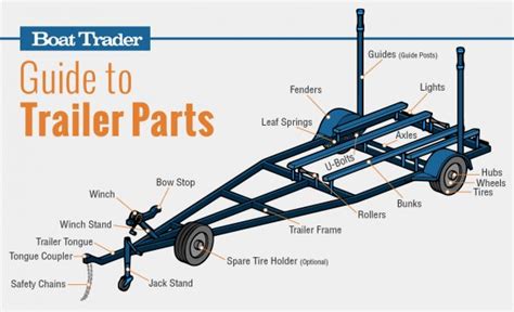 Boat Trailering Guide: How To Trailer Safely - Boat Trader Blog