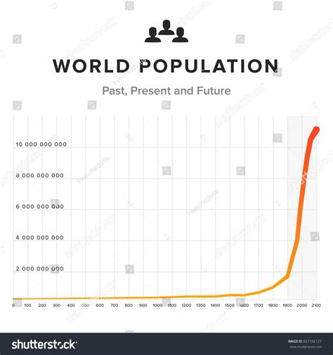 World Population Graph Chart On White Stock Vector (Royalty Free ...