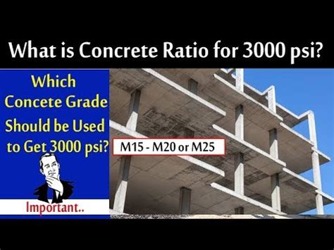 Often asked: 3000 Psi Concrete? - Haener Block