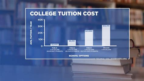 Orange Technical College Offers Affordable Programs