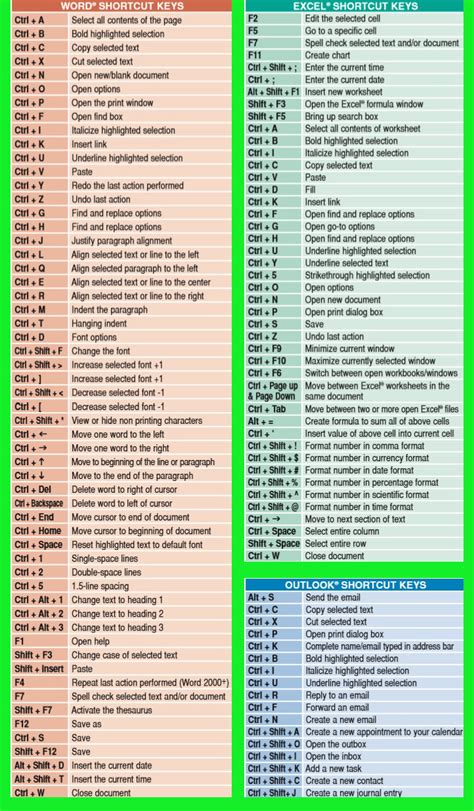 Windows Keyboard Shortcuts Printable List