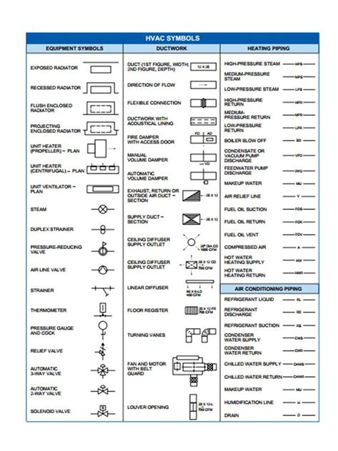 Free Electrical Blueprint Symbols ((TOP))