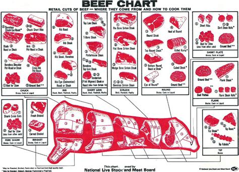 Beef - Quality Food Company