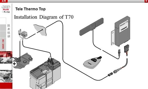 Webasto Thermostat Wiring Diagram - Wiring Diagram