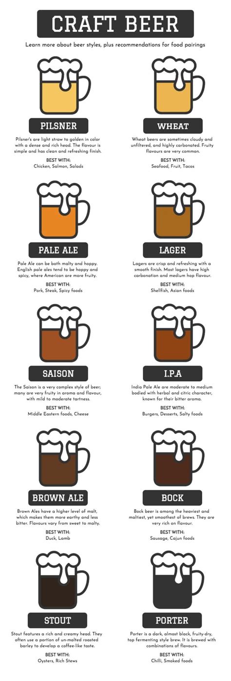 beer pairing chart