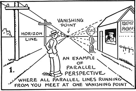 Perspective Drawing in Cartooning Guide for Cartooners – How to Draw ...