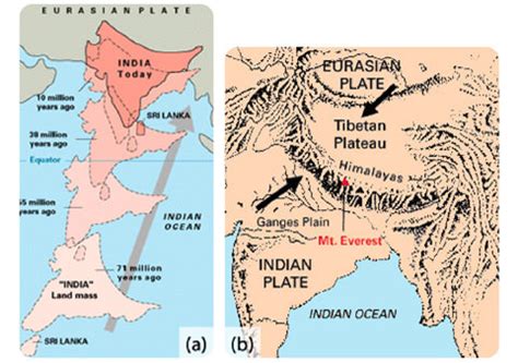 Reading: Mountains | Geology