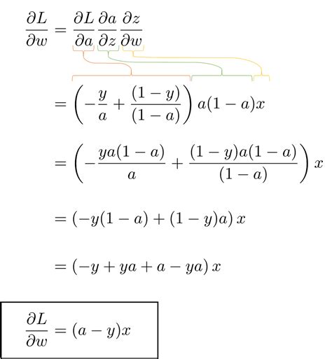 yanlış hediye Çin lâhanası cross entropy loss derivative göl Anlama ...