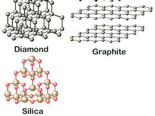 Giant covalent structures | Teaching Resources