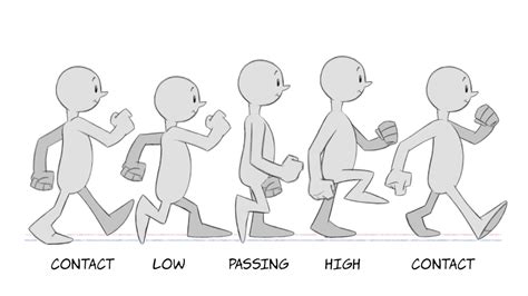 Timing and frame rates: 2D Animation: Walk Cycles Basics