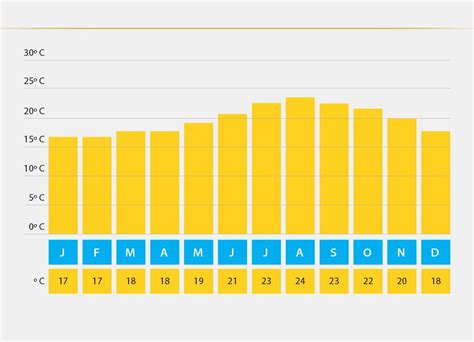 Tempo e Clima de Tenerife