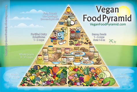 © 2018 VeganFoodPyramid.com