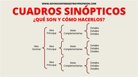 ORGANIZADORES GRAGICOS - Mind Map