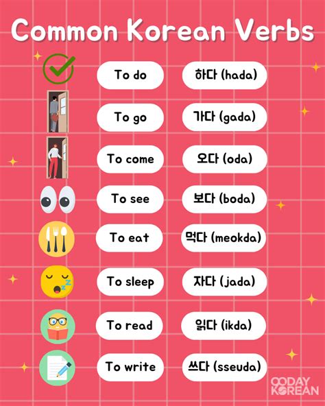 Learn the Korean Sentence Structure with this Simple Guide