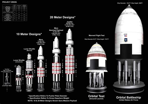 Project Orion: A Design Overview by wblack | Space exploration ...