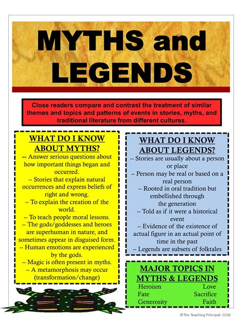 Myths and Legends Chart | Myths lessons, Writing myths, Legend