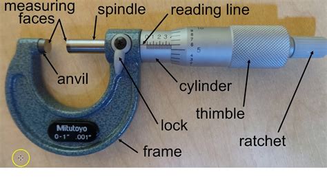 Micrometer Parts - YouTube