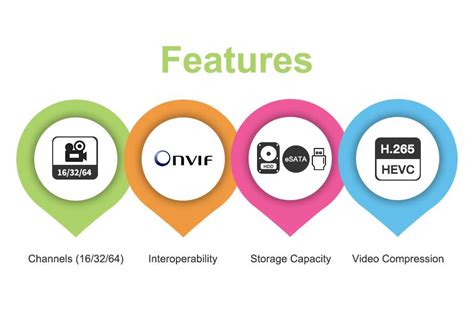 Security Camera System: What Features To Look For - FASTCABLING