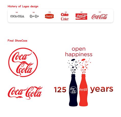 Coca Cola Logo Redesign | Behance :: Behance