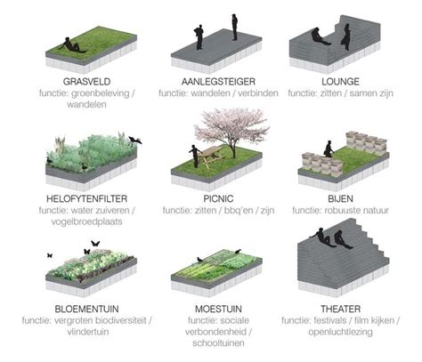 Landscape diagram, Landscape design, Landscape architecture