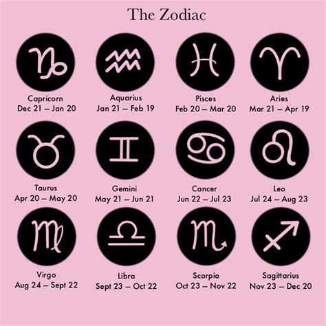 Daily Horoscope for October 20: Astrological Prediction for Zodiac ...