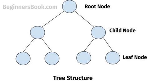 What is Tree Topology – Advantages and Disadvantages