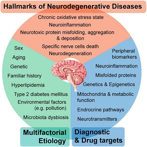 Frontiers | Systems Biology Approaches to Understand the Host ...