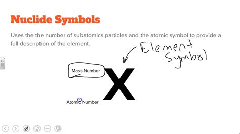 What is a Nuclide Symbol? - YouTube