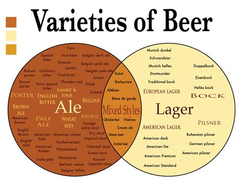 Craft Beer: A Journey: Ales Vs. Lagers: What's the Difference?