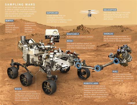 Next In Line: What’s Different About NASA’s Mars 2020 Rover?