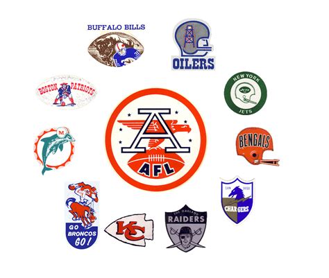 Afl Teams Logo / Category Afl Logopedia Fandom - Online quiz to learn ...