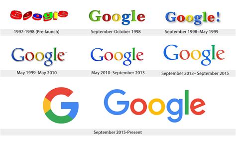 History-of-Google-Logo-Design-Evolution-CGfrog_com - Haneke Design