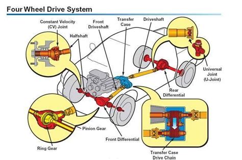 2003 Ford Explorer 4 Wheel Drive System