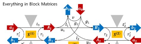 Fig. S1 Open cavity resonator model. Incoming and outgoing modes have ...