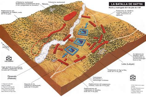 Battle Of Hattin Map