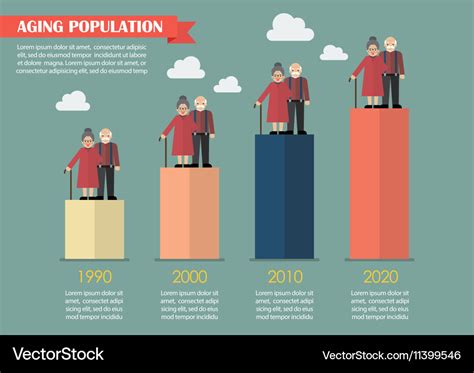 Aging Population