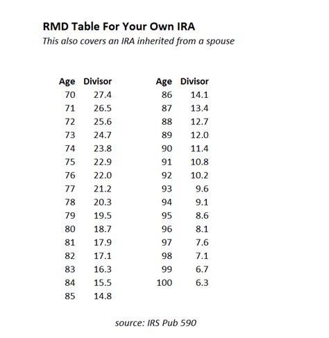 Rmd Calculation Table For Inherited Ira | Brokeasshome.com