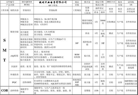 标准QC工程表_word文档在线阅读与下载_免费文档