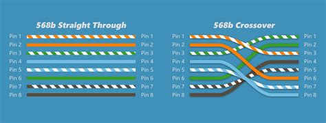 568b Color Code & Hookup